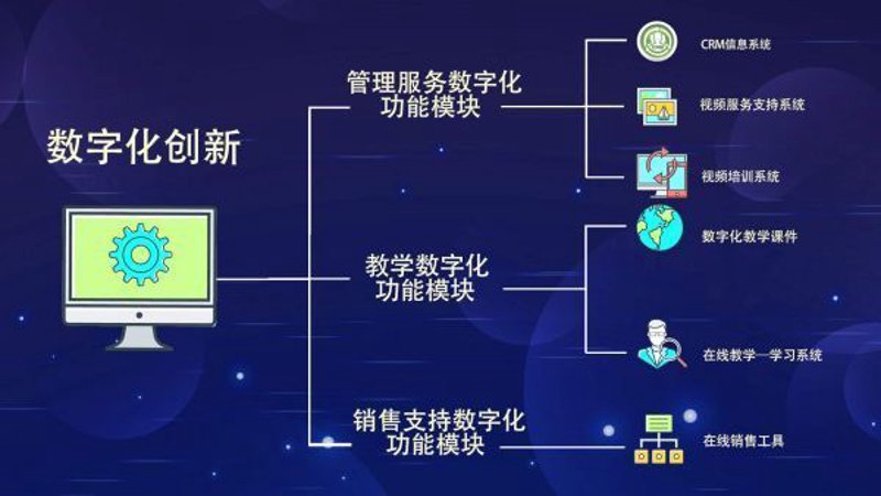 在线教育平台如何重塑学习体验?——一场数字化的革命
