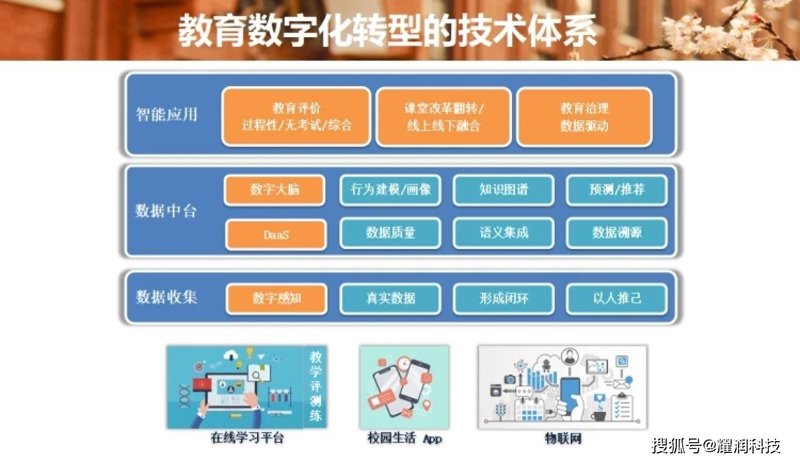如何打造高效在线课程？以英语为例