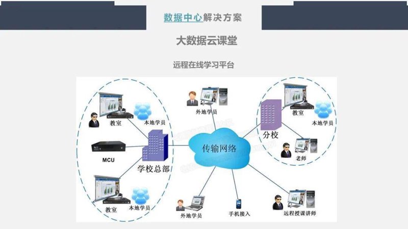 如何打造高效的在线英语课程？