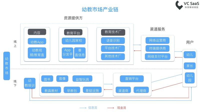 在线课程的英语学习攻略