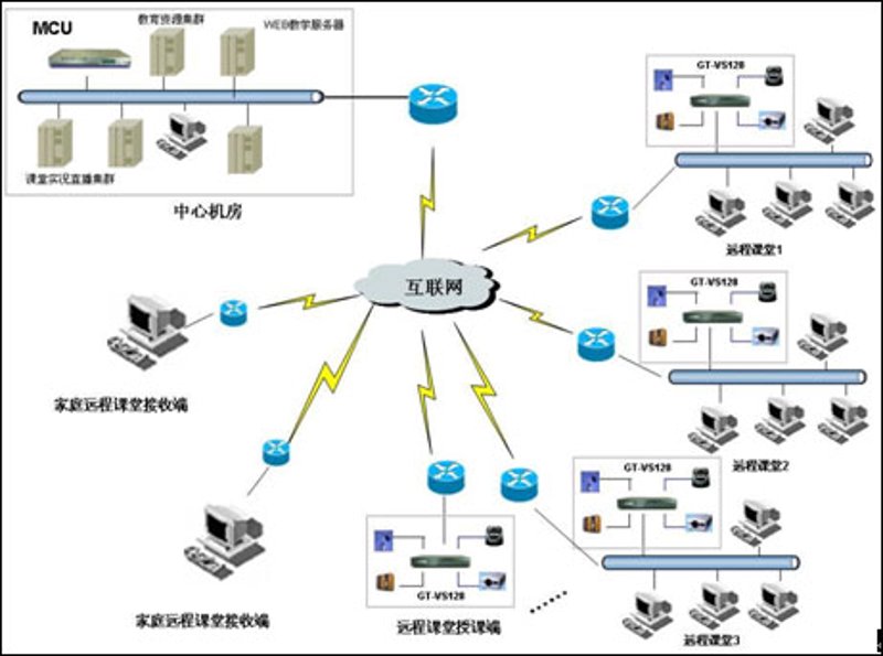 在线教育，是一种通过互联网技术将教育资源与学习者连接起来的新型教育模式。它让学习不再受时间和空间限制。