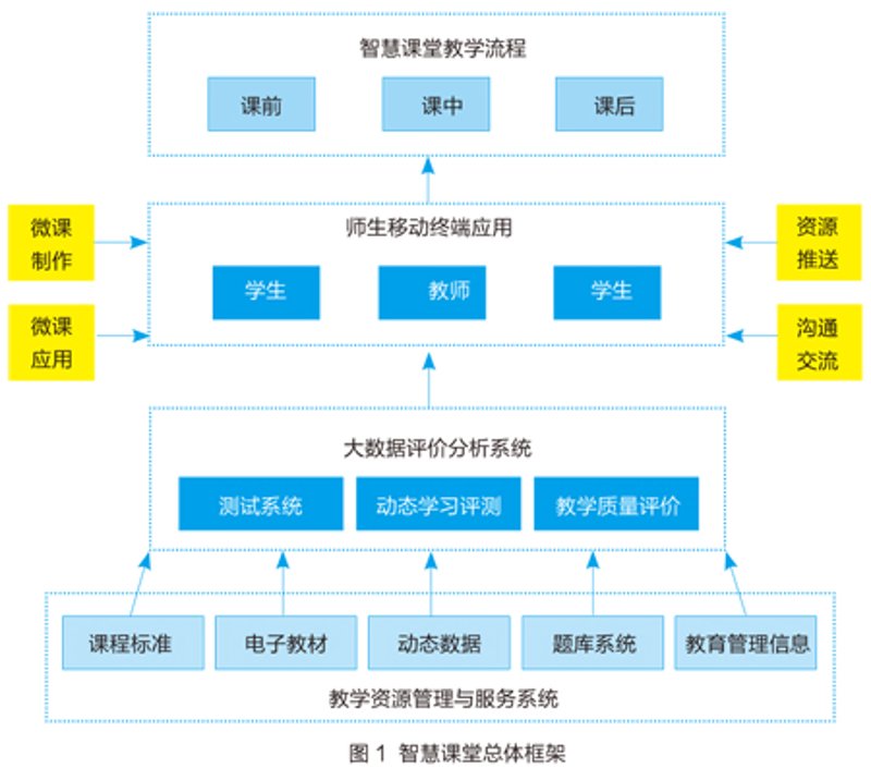 如何制作高质量的在线英语课程？上海术松教育科技为您支招！