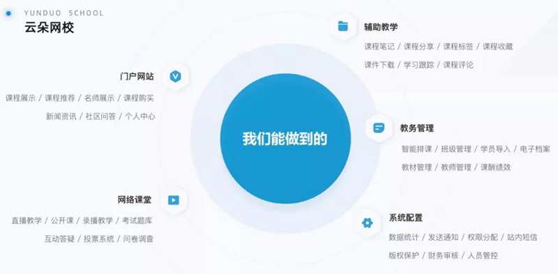 如何制作高效且有趣的在线英语课程？